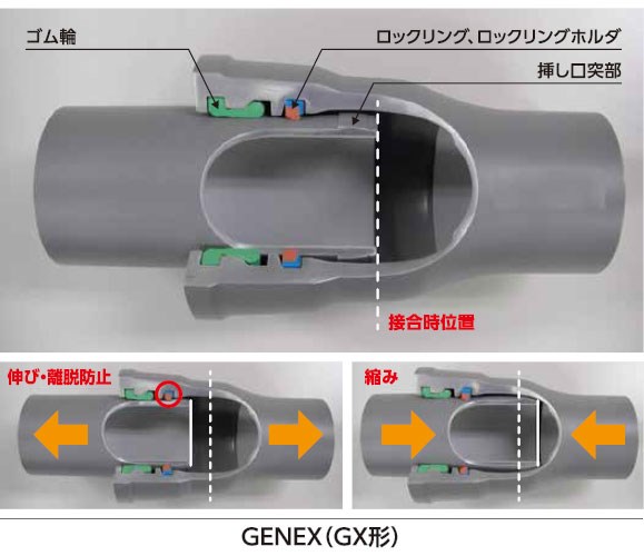 管の継手部分の断面図